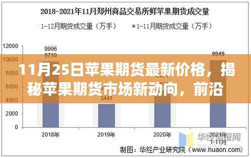 揭秘苹果期货市场新动向,前沿科技引领下的新纪元最新价格动态(11月25日)