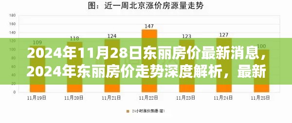 2024年11月28日东丽房价最新消息,2024年东丽房价走势深度解析,最新消息引发的思考