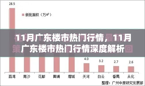 广东楼市11月行情深度解析,热门趋势与热点探讨