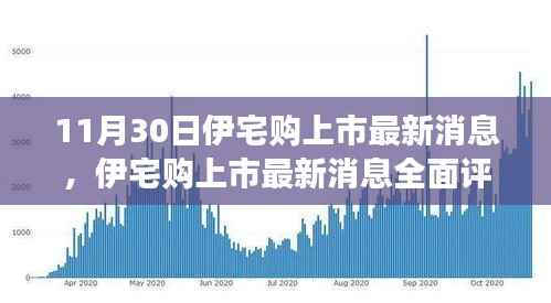 伊宅购上市最新消息全面评测,特性、体验、竞品对比及用户洞察