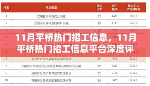 11月平桥热门招工信息深度解析与平台评测