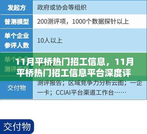 11月平桥热门招工信息深度解析与平台评测