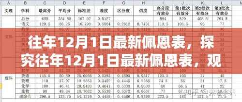 往年12月1日最新佩恩表深度解析与观点阐述