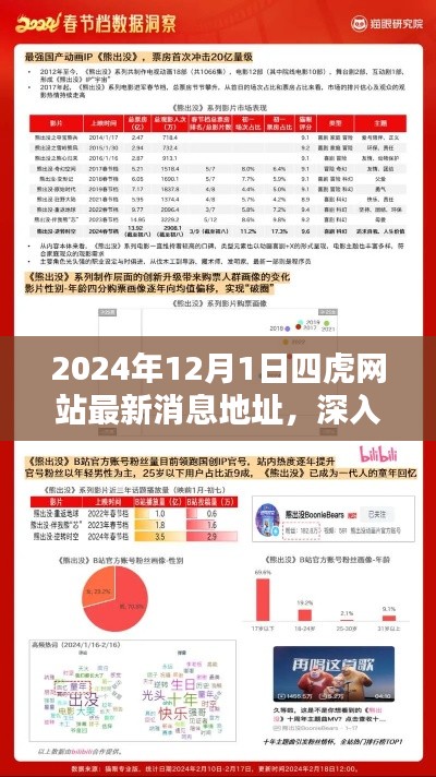 独家揭秘,四虎网站最新消息深度评测与用户体验分析,尽在2024年12月1日!