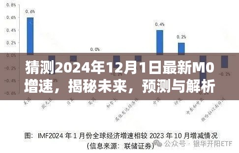 揭秘未来动向,解析与预测M0增速在2024年12月的新动态。