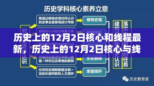 历史上的12月2日核心与线程最新产品全面评测及最新动态分析
