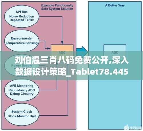刘伯温三肖八码免费公开,深入数据设计策略_Tablet78.445