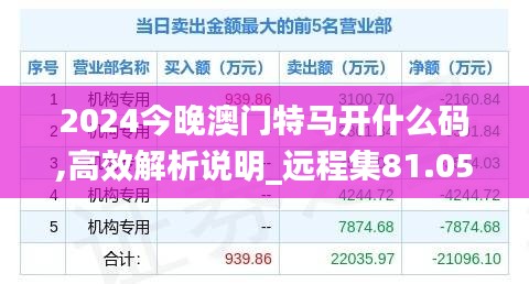2024今晚澳门特马开什么码,高效解析说明_远程集81.058