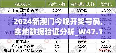 2024新澳门今晚开奖号码,实地数据验证分析_W47.100