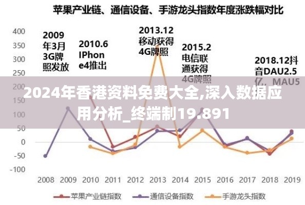 2024年香港资料免费大全,深入数据应用分析_终端制19.891
