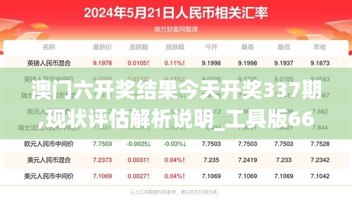澳门六开奖结果今天开奖337期,现状评估解析说明_工具版66.727-3