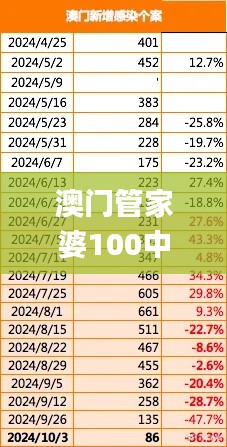 澳门管家婆100中,完善的执行机制解析_iShop52.339