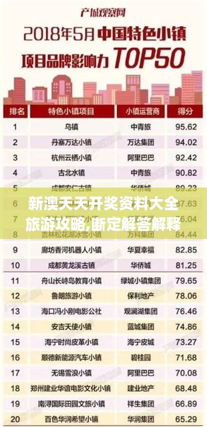 新澳天天开奖资料大全旅游攻略,断定解答解释落实_透明集14.763