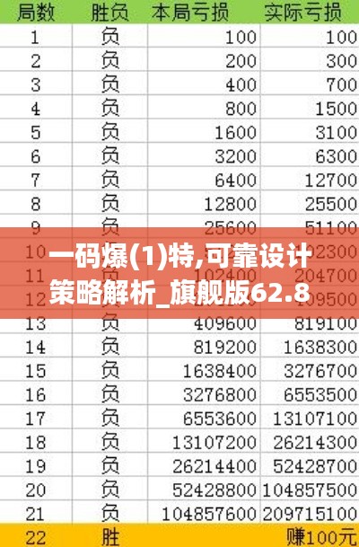 一码爆(1)特,可靠设计策略解析_旗舰版62.868
