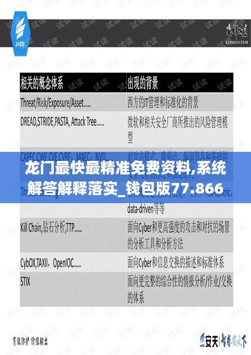 龙门最快最精准免费资料,系统解答解释落实_钱包版77.866