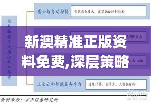 新澳精准正版资料免费,深层策略执行数据_户外版93.401