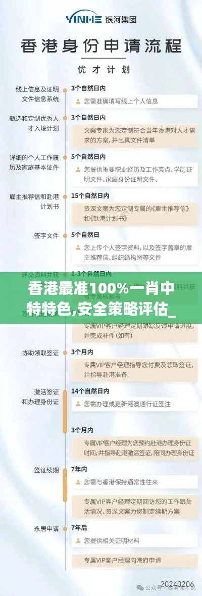 香港最准100%一肖中特特色,安全策略评估_标准版43.992