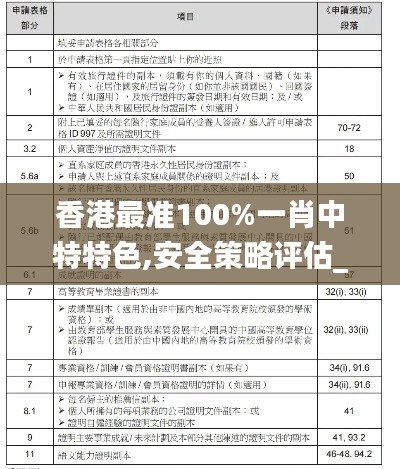香港最准100%一肖中特特色,安全策略评估_标准版43.992