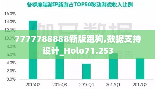 7777788888新版跑狗,数据支持设计_Holo71.253