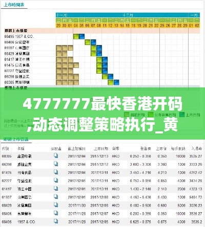 4777777最快香港开码,动态调整策略执行_黄金版34.474