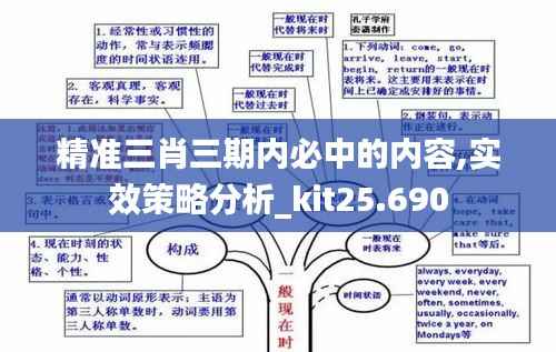 精准三肖三期内必中的内容,实效策略分析_kit25.690
