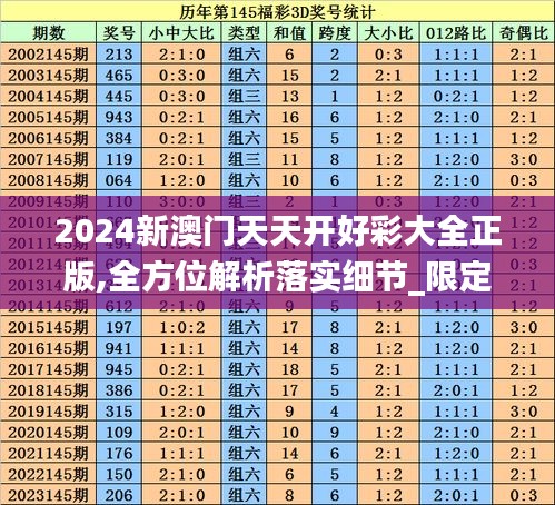 2024新澳门天天开好彩大全正版,全方位解析落实细节_限定型49.373