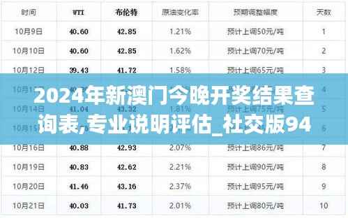 2024年新澳门今晚开奖结果查询表,专业说明评估_社交版94.847