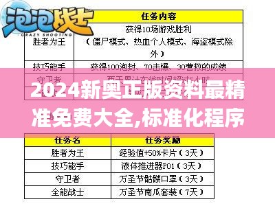 2024新奥正版资料最精准免费大全,标准化程序评估_战斗版46.928