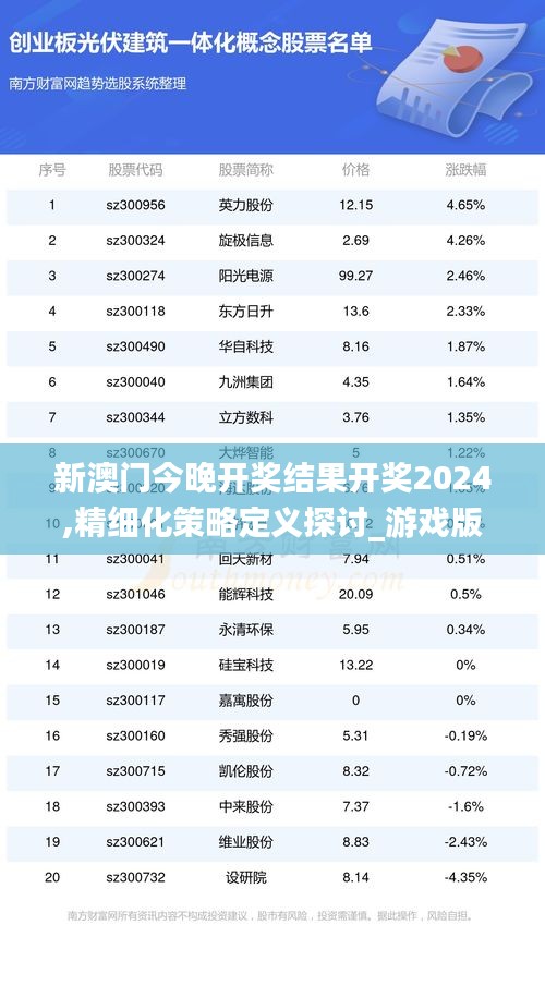 新澳门今晚开奖结果开奖2024,精细化策略定义探讨_游戏版28.786