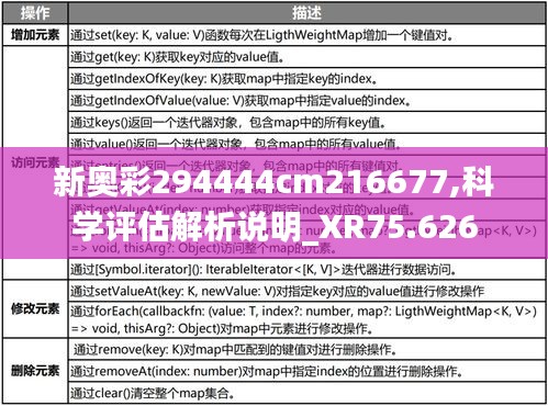 新奥彩294444cm216677,科学评估解析说明_XR75.626