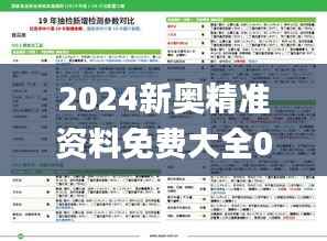 2024新奥精准资料免费大全078期,持久性计划实施_挑战版70.128