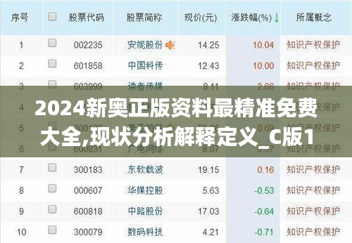 2024新奥正版资料最精准免费大全,现状分析解释定义_C版114.677