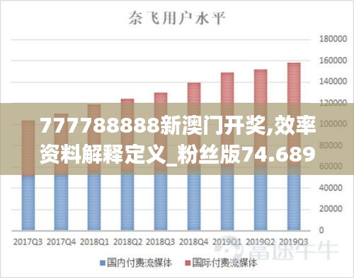 777788888新澳门开奖,效率资料解释定义_粉丝版74.689