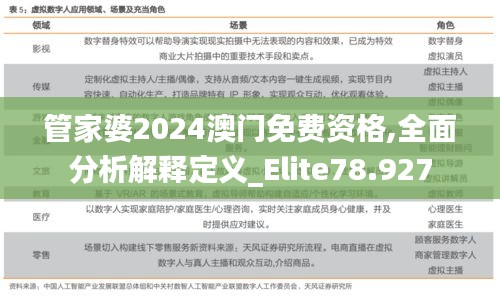 管家婆2024澳门免费资格,全面分析解释定义_Elite78.927