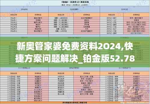 新奥管家婆免费资料2O24,快捷方案问题解决_铂金版52.786