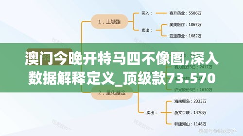 澳门今晚开特马四不像图,深入数据解释定义_顶级款73.570