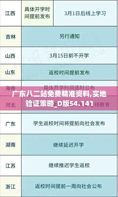 广东八二站免费精准资料,实地验证策略_D版54.141
