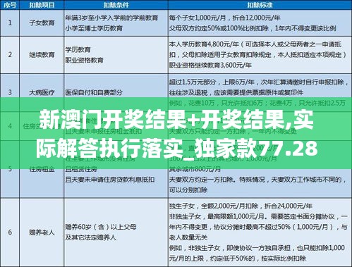 新澳门开奖结果+开奖结果,实际解答执行落实_独家款77.281
