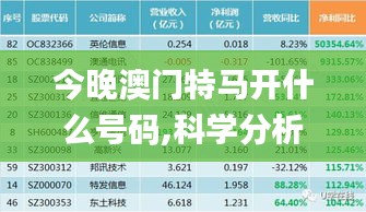 今晚澳门特马开什么号码,科学分析解析说明_限量版34.945