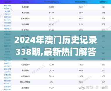 2024年澳门历史记录338期,最新热门解答落实_AR版54.875-3