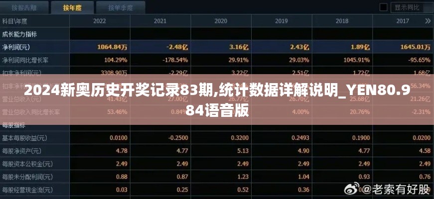 2024新奥历史开奖记录83期,统计数据详解说明_YEN80.984语音版