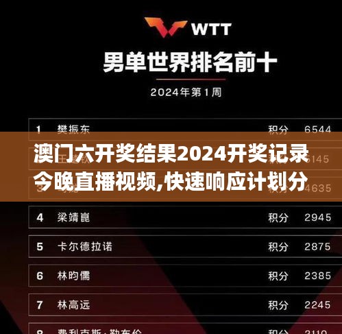 澳门六开奖结果2024开奖记录今晚直播视频,快速响应计划分析_复古款6.577