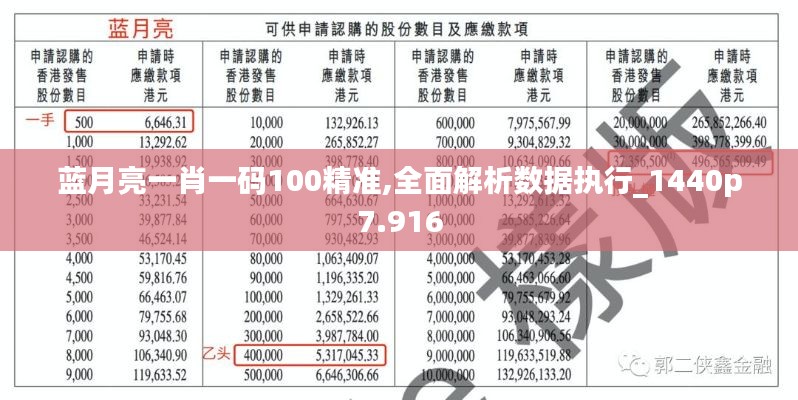 蓝月亮一肖一码100精准,全面解析数据执行_1440p7.916