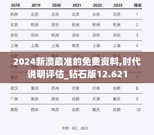 2024新澳最准的免费资料,时代说明评估_钻石版12.621
