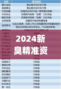 2024新臭精准资料大全,深入分析解释定义_PalmOS29.911-4
