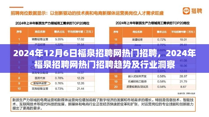 2024年福泉招聘网热门招聘趋势及行业洞察