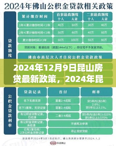 2024年昆山房贷最新政策解读与影响分析