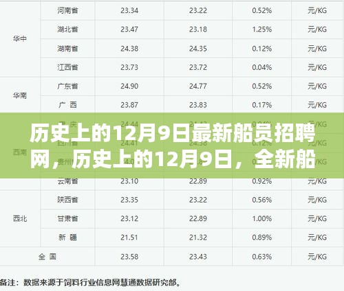 历史上的12月9日全新船员招聘网重塑船员招聘体验风潮引领科技浪潮