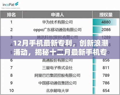 揭秘，创新浪潮下的十二月最新手机专利及其时代影响