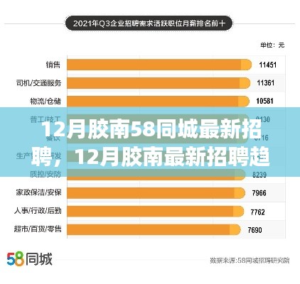 12月胶南58同城招聘最新动态与求职指南，解析最新招聘趋势
